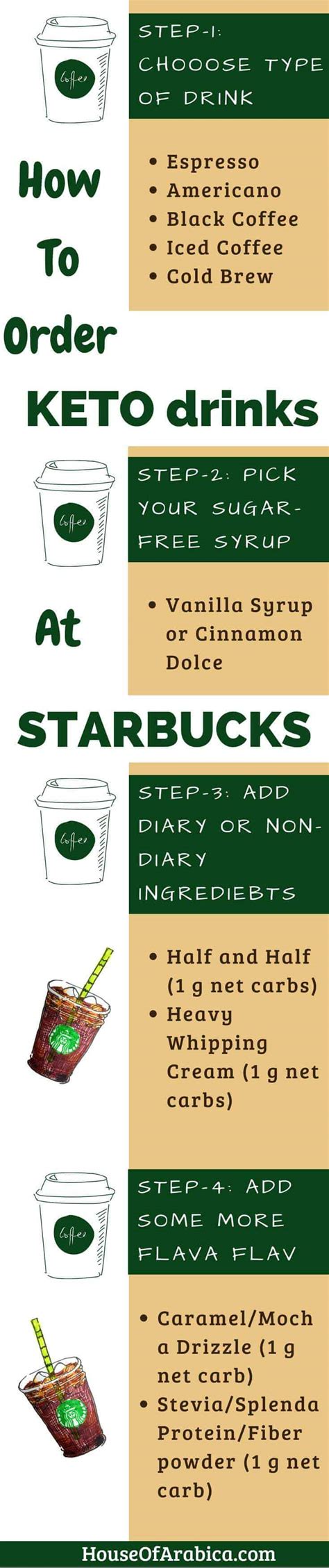 4 Awesome Keto Drinks At Starbucks How To Order House Of Arabica