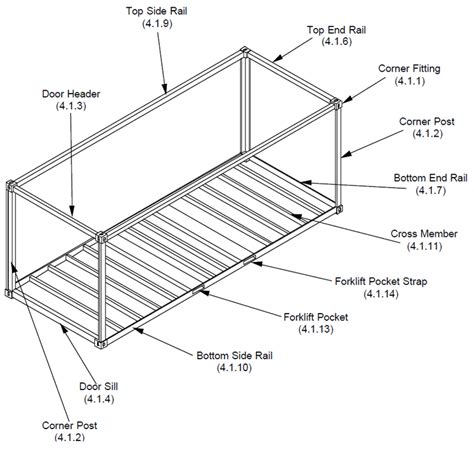 Primary Structural Components For A Typical 20 Iso Shipping Container