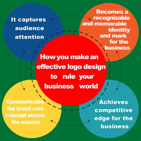 How You Make An Effective Logo Design To Rule Your Business World