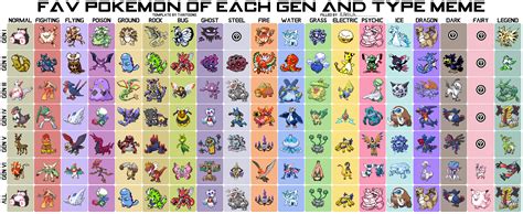 Favorite Pokemon Of Each Type The Memeing By Linkqwer On Deviantart