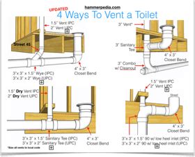 How To Plumb A Bathroom With Free Plumbing Diagrams Artofit