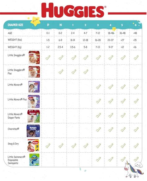 Diaper Size Chart In 2020 Diaper Sizes Diaper Size Chart Baby Diapers