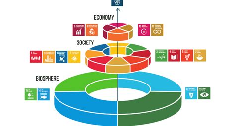 17 tujuan sdgs adalah untuk menghapus kemiskinan, mengakhiri kelaparan, mencapai kesehatan yang baik dan kesejahteraan, mencapai pendidikan bermutu, mencapai kesetaraan gender. Sustainable Development Goals - Pengertian, Tujuan Dan ...