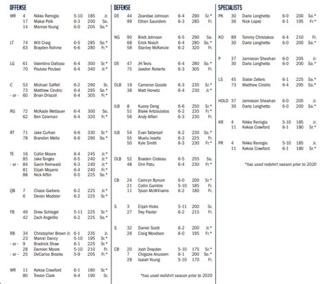 Cal Football Depth Chart Notes Oregon State