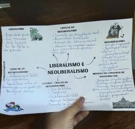 Mapa Mental Neoliberalismo E Liberalismo Hist Ria L Dica