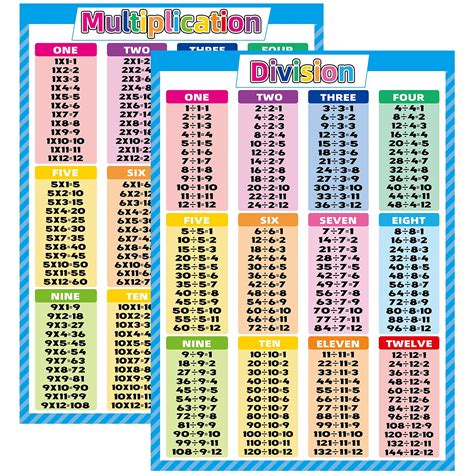 Buy 2 Pack Multiplication Tables And Division Set18 X 24 Inch