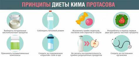 Диета Кима Протасова Подробно — Похудение Диета Правильное Питание Картинка - Диета Кима Протасова Подробно — Похудение Диета Правильное Питание
