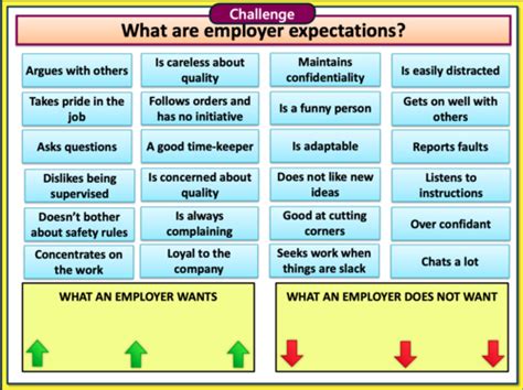 Workplace Relationships And Employer Expectations Teaching Resources