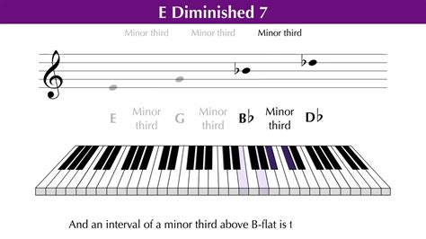 Fully Diminished Seventh Chords 5 Of 5 Music Theory Education Youtube