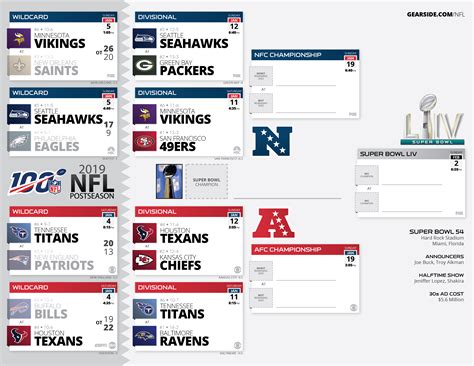 Been looking for a printable bracket, thank you for this. Massif Nfl Playoff Bracket 2020 Printable | Hunter Blog