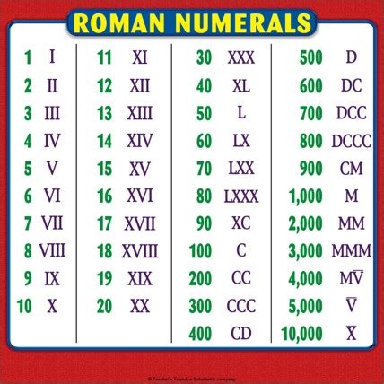 Click on any roman numeral to discover how to read it. roman numerals 1 100 chart pdf - Kinta