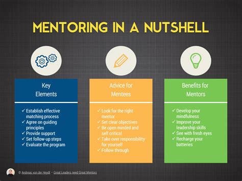 Starting a mentoring program might be the closest you'll ever get to making a business decision that has exclusively positive impact. 18 PowerPoint Dos and Don'ts | VisualHackers