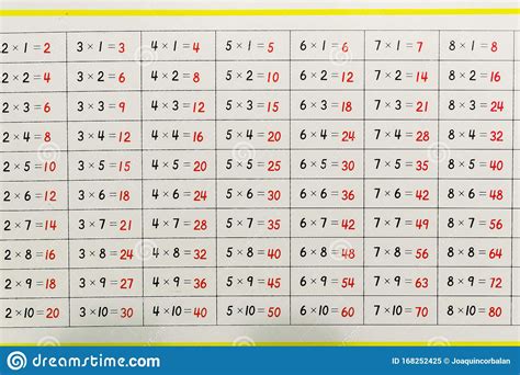 Jumbo Multiplication Chart Printable Multiplication Flash Cards