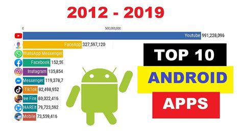 Top 10 Most Popular Android Apps 2012 2019 Youtube