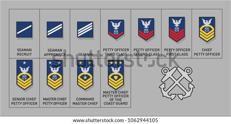Coast Guard Enlisted Rank Insignia Isolated Stock Vector Royalty Free