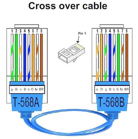 Https://tommynaija.com/wiring Diagram/ethernet Wiring Diagram A Or B