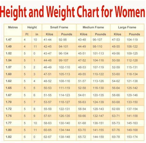 Idea Body Weight Chart By Frame Type Weight For Height Weight Charts