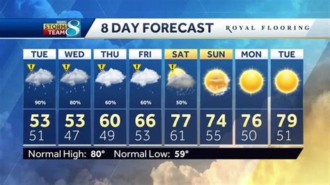 Much Needed Rain Fills Remainder Of 5 Day Forecast