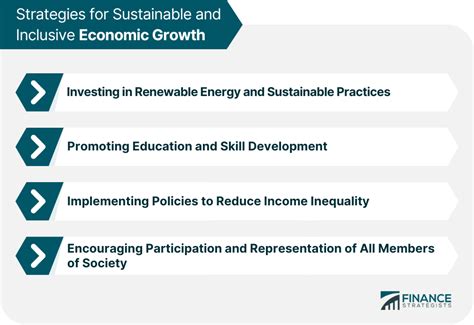 Economic Growth Definition Factors And Strategies