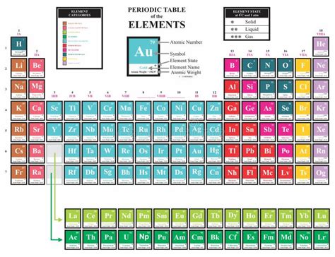 La Tabla Periódica De Los Elementos Diseño Elegante Ilustración Del
