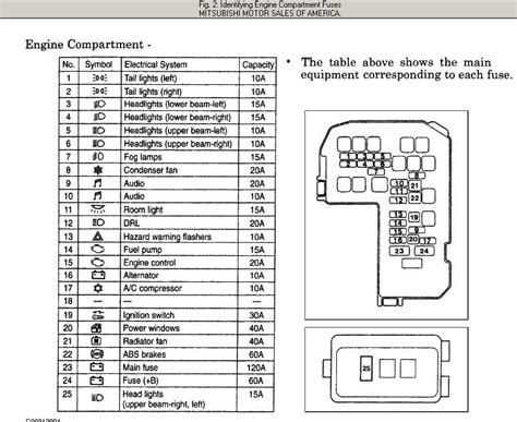 The diagram file used in the video can. Circuit Electric For Guide: 2007 Mitsubishi Eclipse Wiring Diagram