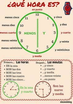 ¿no tienes claro qué carrera estudiar? Problemas: Tiempo en la cocina | Matematicas tercer grado ...
