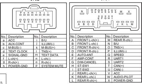Toyota car radio stereo audio wiring diagram autoradio connector wire installation schematic schema esquema de conexiones stecker konektor connecteur cable shema. 2002 Mazda Tribute Stereo Wiring Diagram - Wiring Diagram