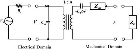 Electrical Equivalent Circuit Model Of Cmut Download Scientific Diagram