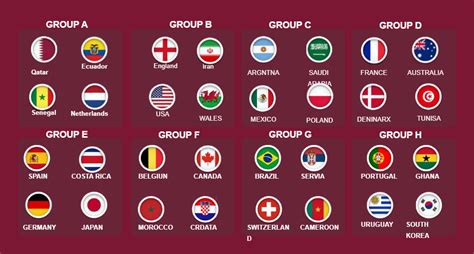 world cup 2022 groups edrawmax template