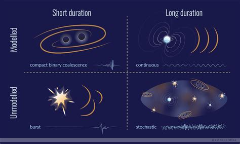 Cosmic Lighthouses And Continuous Gravitational Waves Spaceaustralia