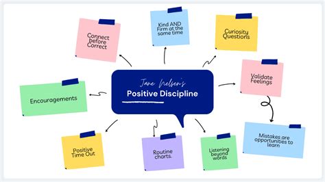 What Is Positive Discipline Learn Inspire Nurture Connect With