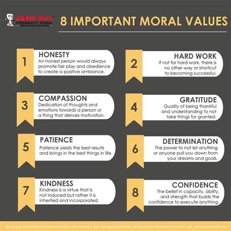 8 Important Moral Values Parentinginbulk