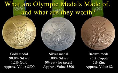 From basketball, football, baseball to golf, tennis, swimming and soccer! Olympic medals, Gold medal, Medals