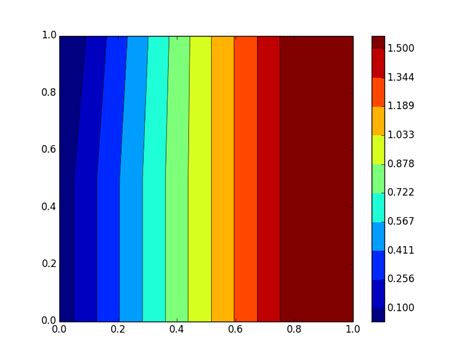 Python Matplotlib Colorbar Some Ticks Appear Without Labels Stack Vrogue