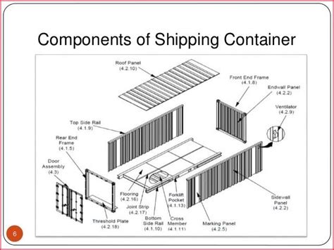 Shipping Container Construction Details Shipping