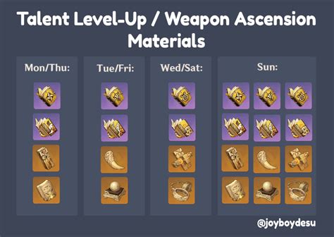 Talent Level Up Weapon Ascension Rotation Genshinimpact