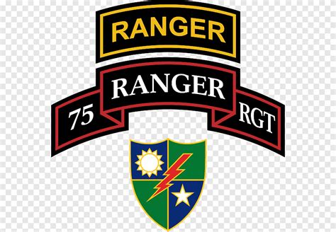 75th Ranger Regiment Ranger School United States Army Rangers 1st