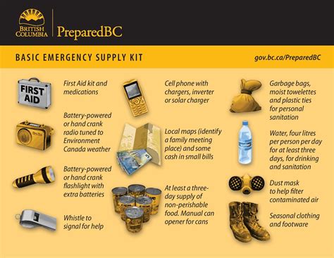 Be Tsunami Smart Emergencyinfobc Emergency Preparedness Kit
