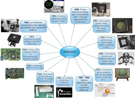 Mapa Conceptual De Informatica