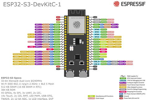 Esp32 S3 Wroom 1 Schematic