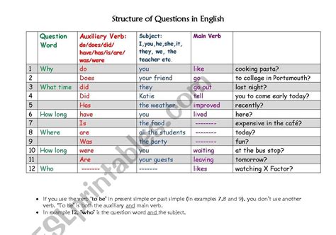 Structure Of Questions In English Esl Worksheet By Starryargenta