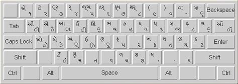 Layout Of Gujarati Keyboard