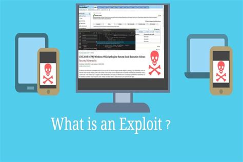 What is Exploit? Types, Hidden Threats and Protection Measures