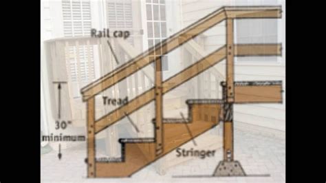 Prefabricated staircases hold major benefits when it comes to project timelines and budgets. Prefab Outdoor Wood Stairs | Stair Designs