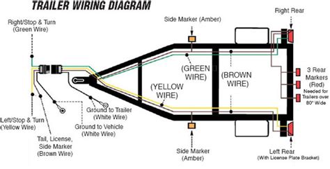 How to wire up the lights & brakes for your vehicle & trailer
