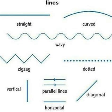 English Vocabulary Lines And Angles Eslbuzz