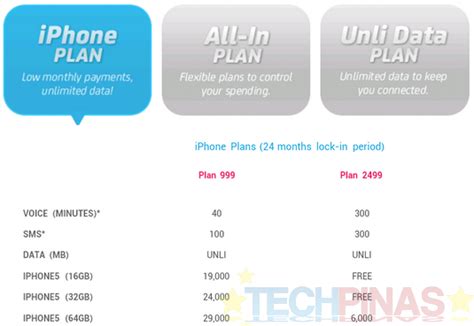 Smart Iphone 5 Postpaid Plans Prepaid Prices Iphone All In And