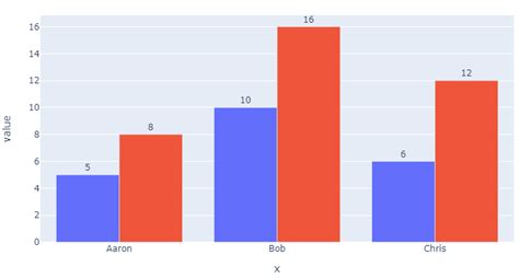 How To Label A Grouped Bar Chart Using Plotly Express