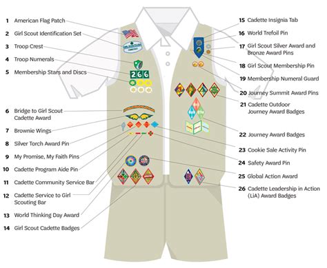 Cadette Uniform Guide Girl Scouts River Valleys Volunteers Kembeo