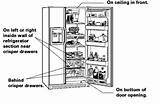 Kenmore Refrigerator Troubleshooting Guide Photos
